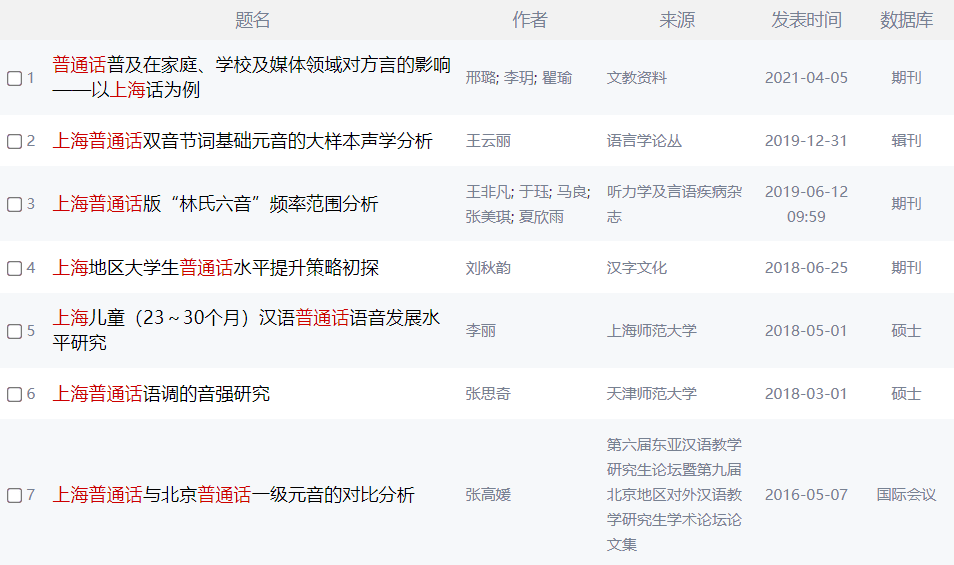 输入关键词“上海普通话”，有不少研究它的期刊论文