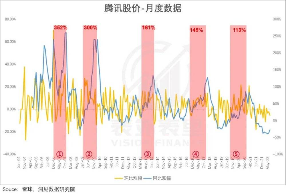 备注：此处收益率的计算选取18个月内股价最低点和最高点进对比。<br>