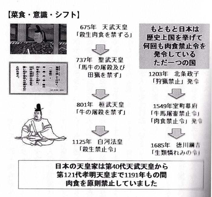 日本历史上的肉食禁令演变<br label=图片备注 class=text-img-note>
