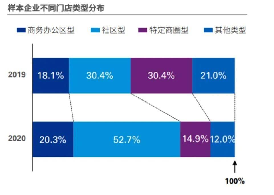 图源：中国连锁经营协会、毕马威：《2021年中国便利店发展报告》<br>
