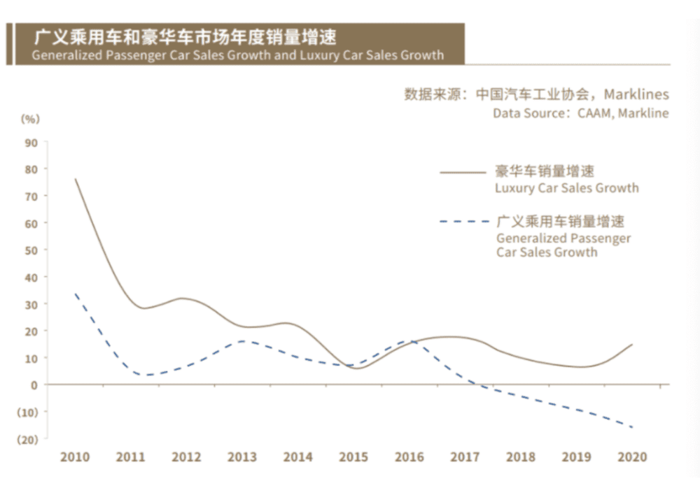 巨量算数《2021中国豪车市场研究报告》<br>