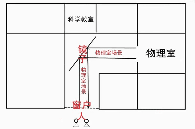 ▲金田一少年事件簿《学园不可思议杀人事件》图源：微影放映厅<br>