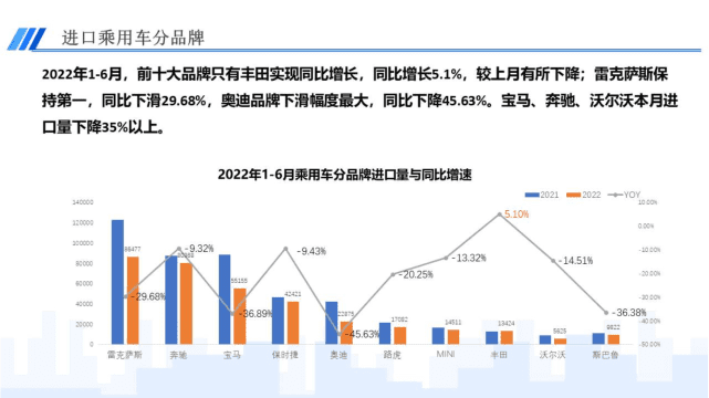 数据来自乘联会。<br label=图片备注 class=text-img-note>