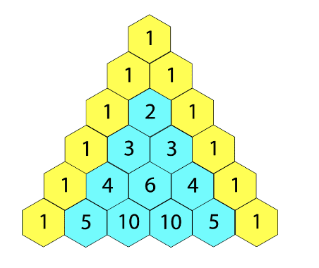 图1.  杨辉三角 (Pascal triangle)