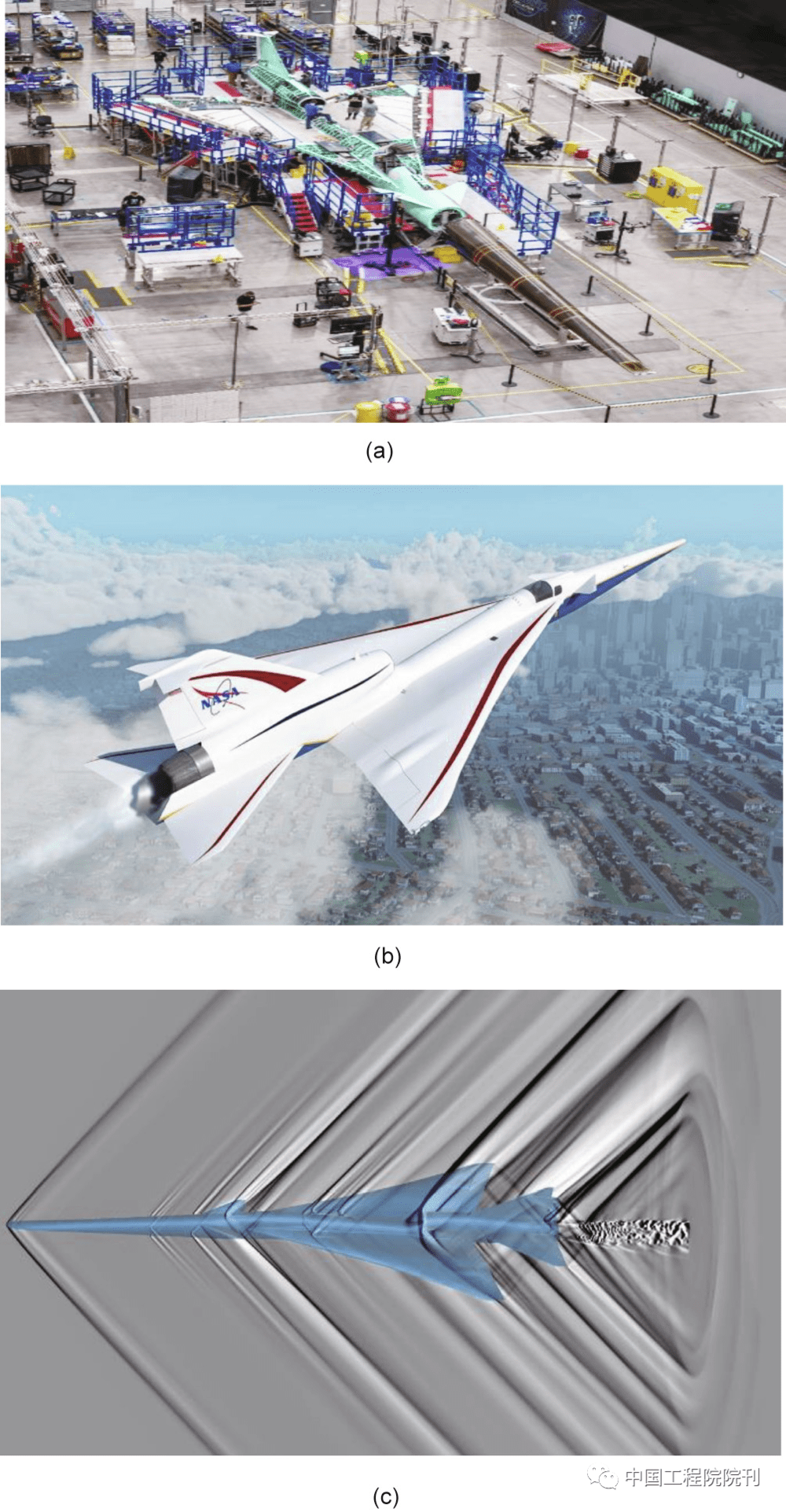 图2. （a）美国国家航空航天局的X-59静音超声速飞行器，目前正由加利福尼亚州棕榈谷Lockheed Martin公司的Skunk Works工厂制造。X-59的长鼻能极大地降低超声速飞行时产生的冲击波；（b）一位艺术家所描绘的关于X-59飞行的概念图；（c）由计算机模拟的X-59超声速飞行下产生的超声速冲击波。暗色和亮色区域分别代表冲击波及其扩展波。研究显示飞行器底部的震动更弱，因此从地面听到的音爆声更小。来源：（a）Lockheed Martin（公共来源）；（b）NASA/Joey Ponthieux（公共来源）；（c）NASA/Marian Nemec与Michael Aftosmis（公共来源）。<br label=图片备注 class=text-img-note>