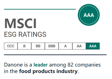 图：达能（Danone）的MSCI ESG评级为最高的3A级<br>