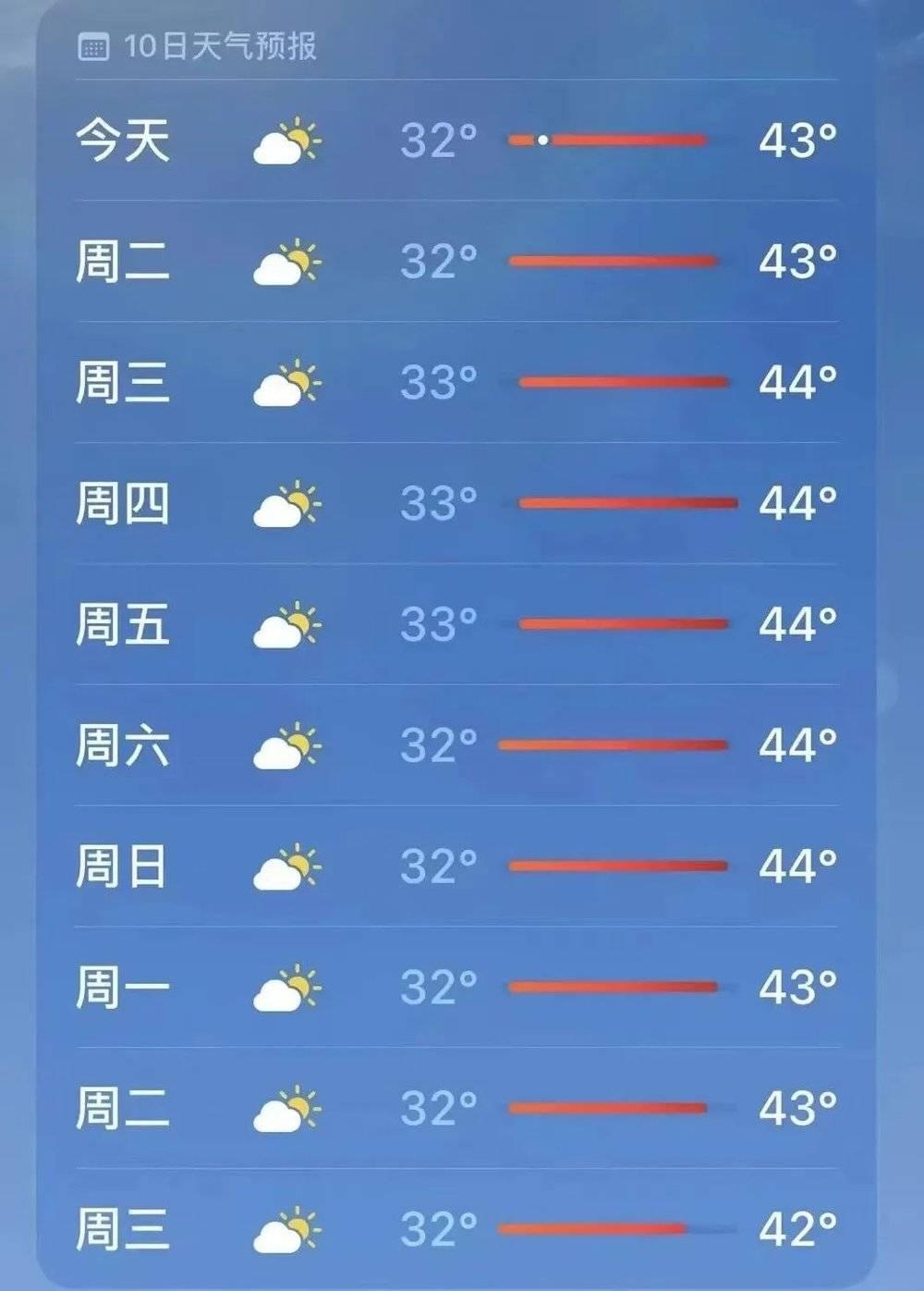 2022年8月重庆天气预报<br>