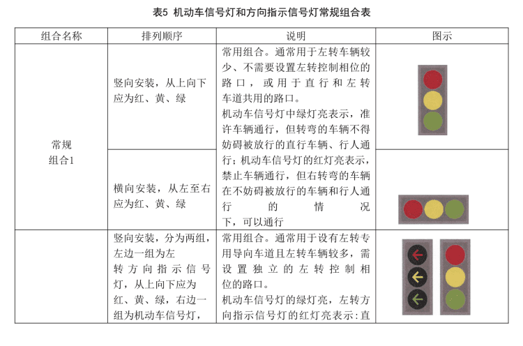 信号灯常规组合1与2 图源：《道路交通信号灯设置与安装规范》
