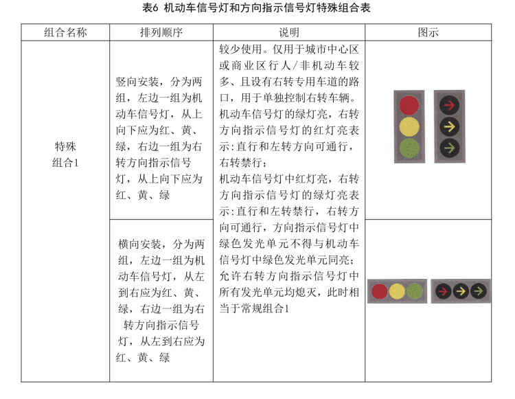 特殊组合1 图源：《道路交通信号灯设置与安装规范》