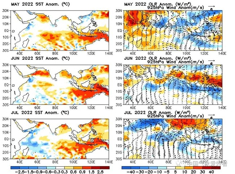 5-7月印度洋SST和OLR分布，来自NOAA<br>