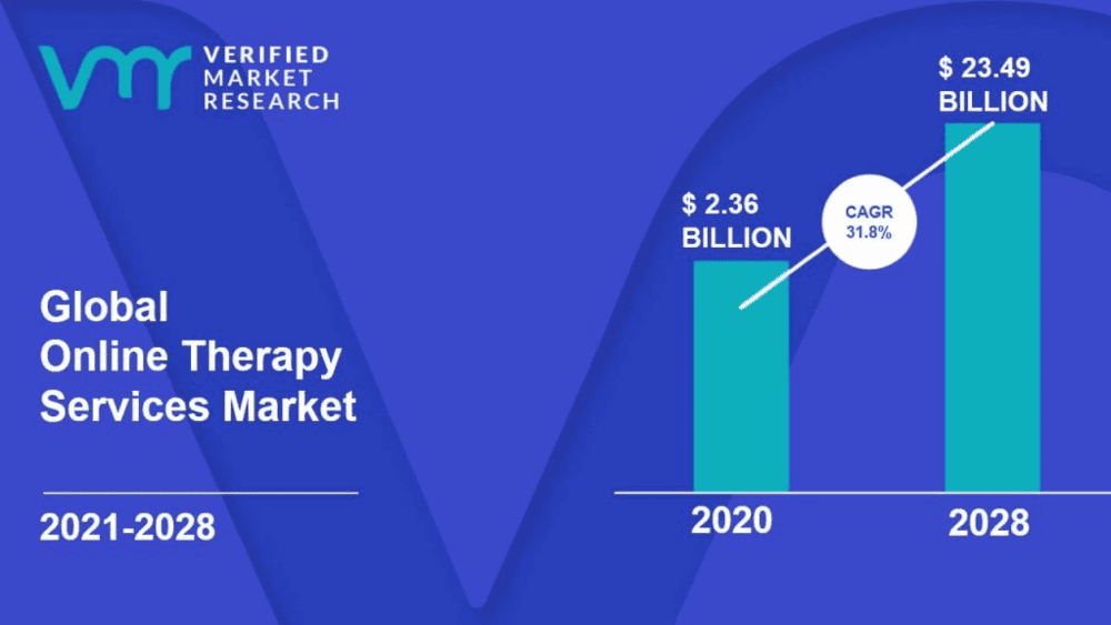 2020~2028 年全球在线心理治疗市场份额变化<br>