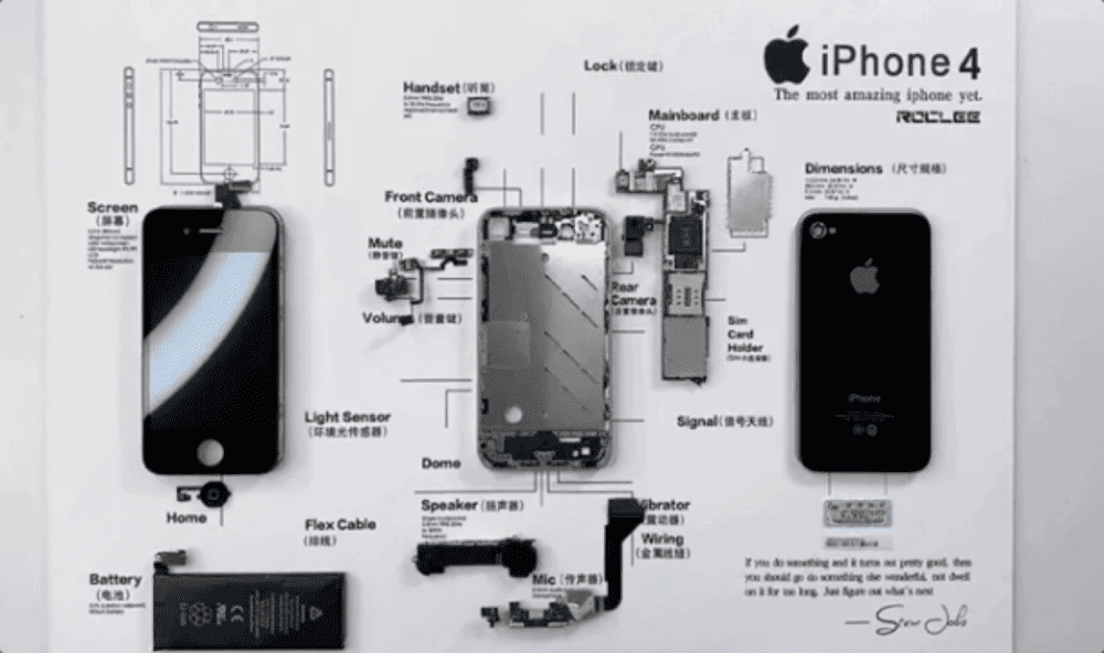 iPhone4手机标本<br>