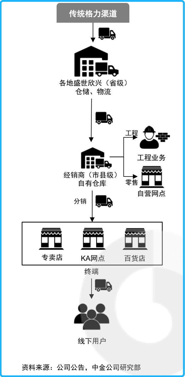 图片来源：中金公司研报<br label=图片备注 class=text-img-note>