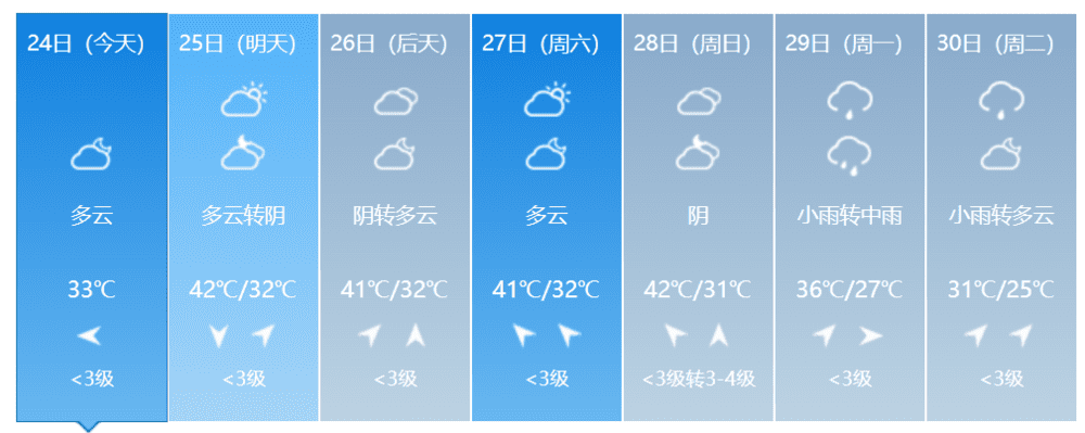 专家的预测，和好像又“鸽”了好几天的降温。下图来源/中国天气