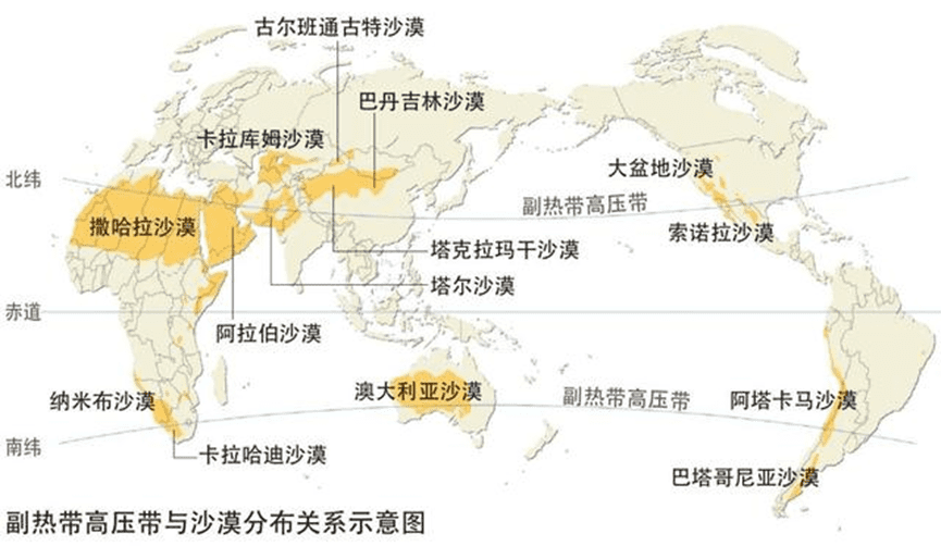 副热带高气压带上的沙漠分布。来源/中国国家地理<br>