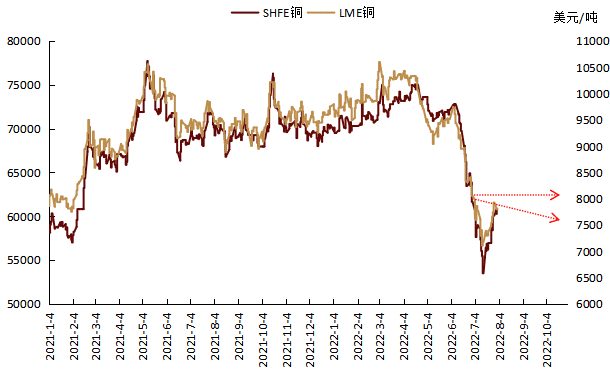 图表1：铜价走势 资料来源：Mysteel，巴顿比格斯