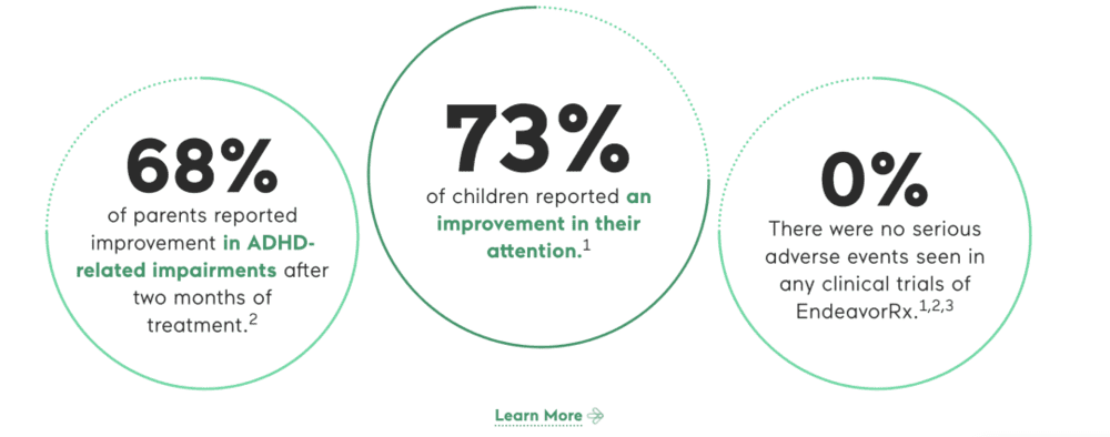 官网显示的数据表示，68%的父母称孩子在两个月的治疗后，ADHD相关障碍有所改善；73%的患儿注意力有所提升；在临床试验中，没有发现严重不良影响<br>