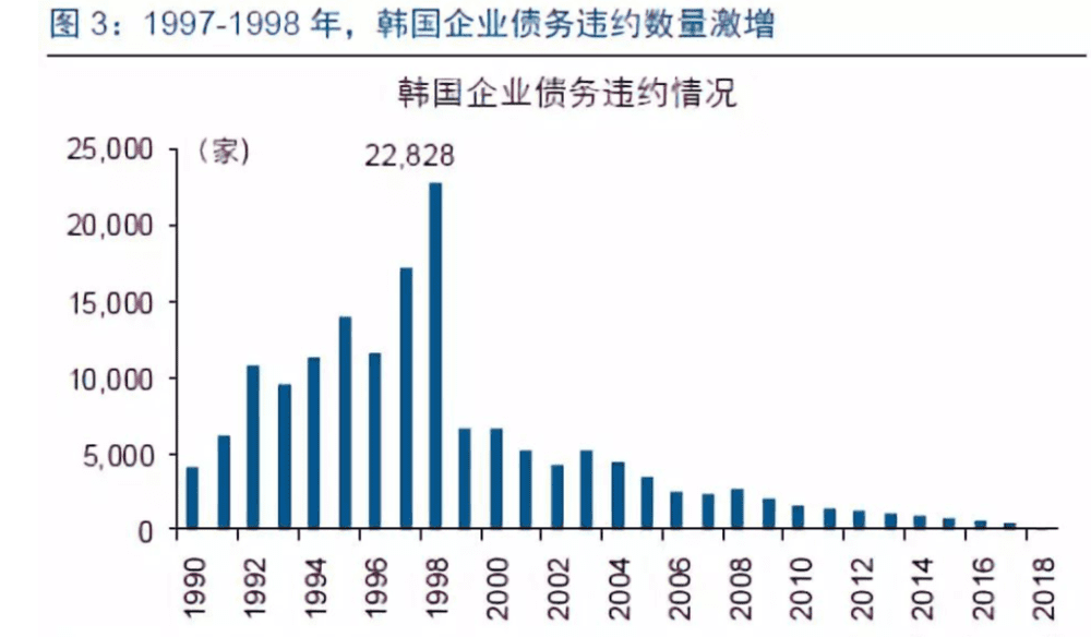 数据来源：长江证券<br>