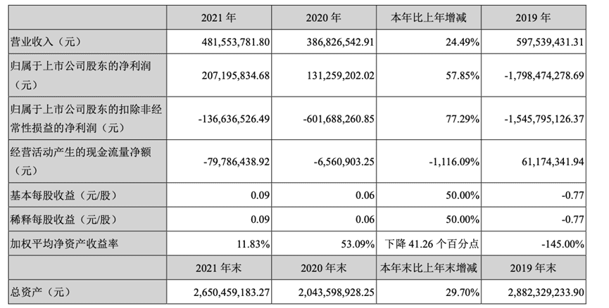 曾系公司重要收入来源<br>