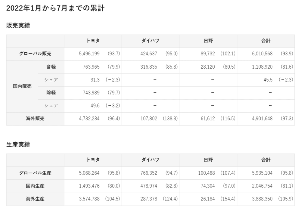 图片来源：丰田汽车官网<br>