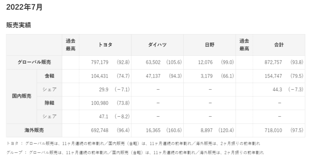 图片来源：丰田汽车官网<br>