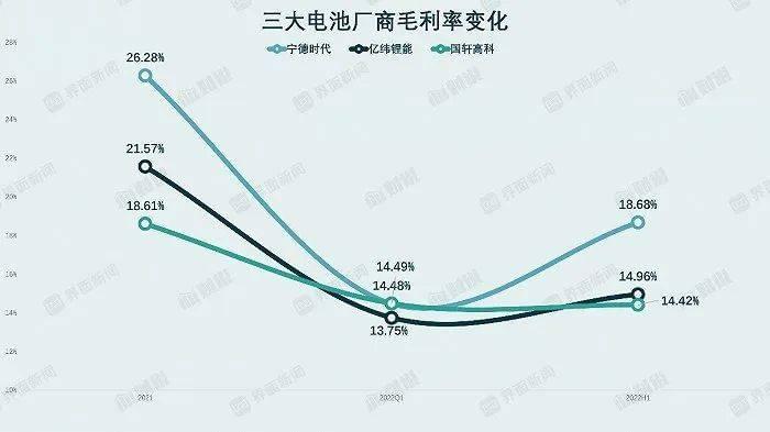 图片来源：WIND、界面新闻研究部