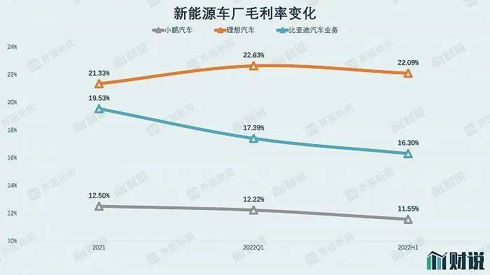 图片来源：WIND、界面新闻研究部