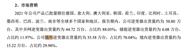 （来源：固德威2021年财报）<br>