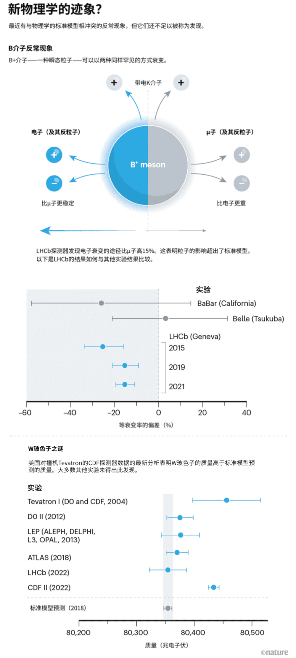 Nik Spencer/Nature；来源：CERN<br label=图片备注 class=text-img-note>