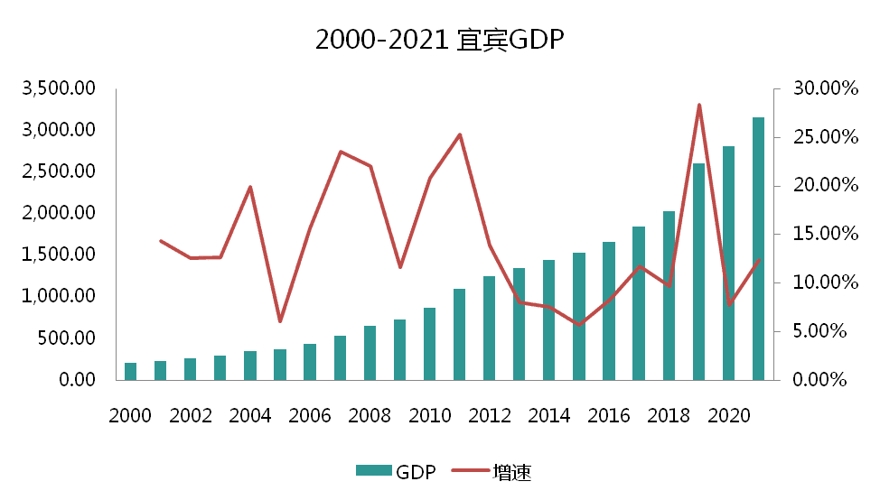 来源：WIND，锂猫实验室制图<br>