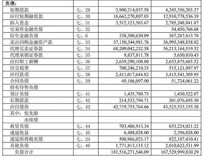 来源：中泰证券半年报<br>