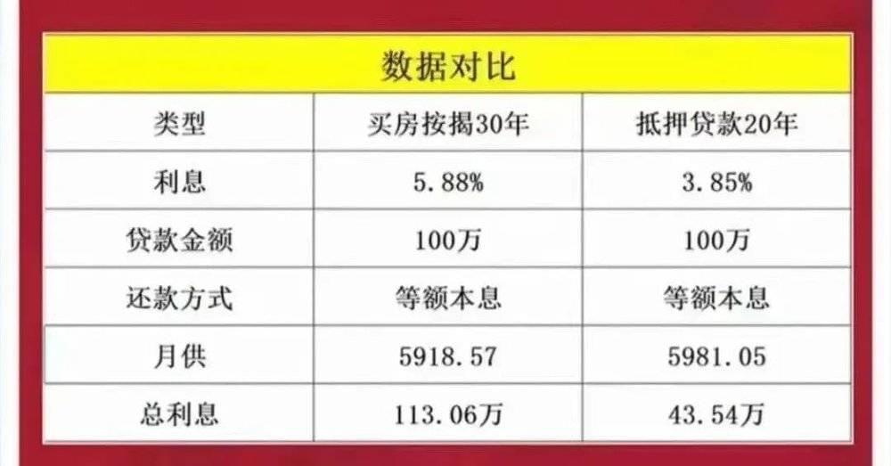 中介向记者宣传“转贷”可大幅节约利息支出 <br>