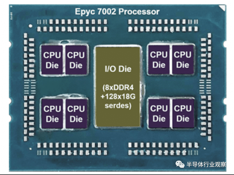图：AMD Epyc 7002 Rome