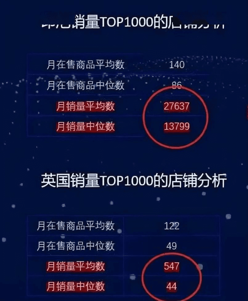 图注：印尼和英国 Top1000 TikTok 店铺的销量数据