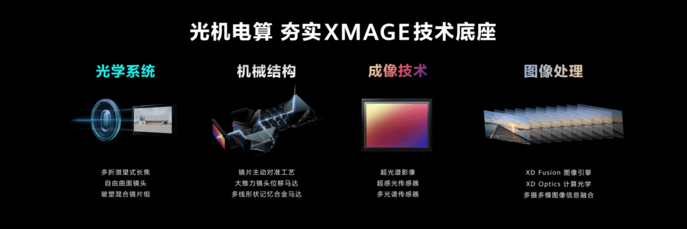 XMAGE将成为华为全新影像品牌