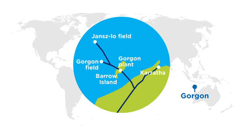 Gorgon项目位于巴罗岛，距离西澳大利亚西北海岸约37英里（60公里）。