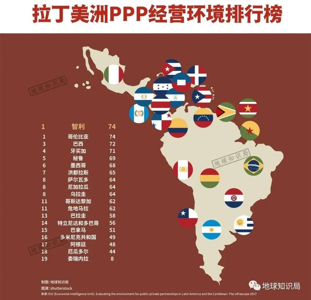智利的排名长期占据榜首（注：部分国家未上榜）