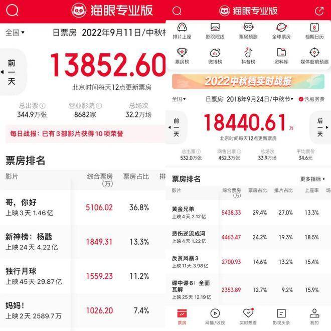 来源/猫眼专业版 燃次元截图<br>