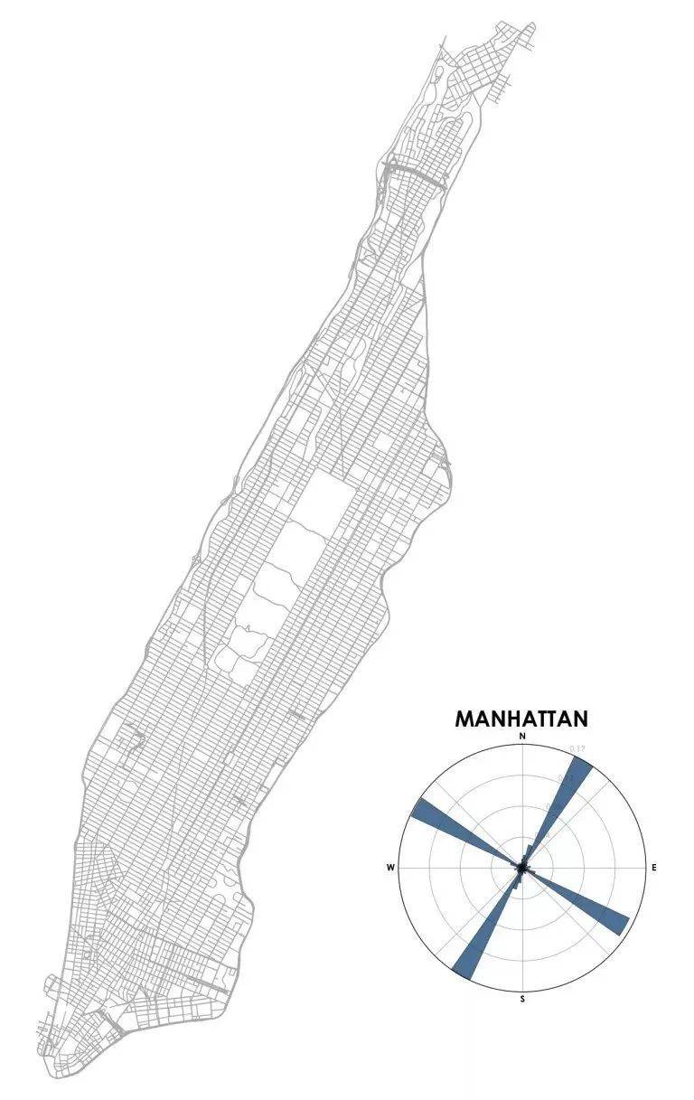 曼哈顿道路“规律” 图| geoffboeing.com<br>