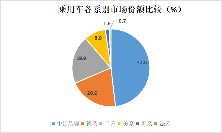 数据来源：中国汽车工业协会，制图：赵成