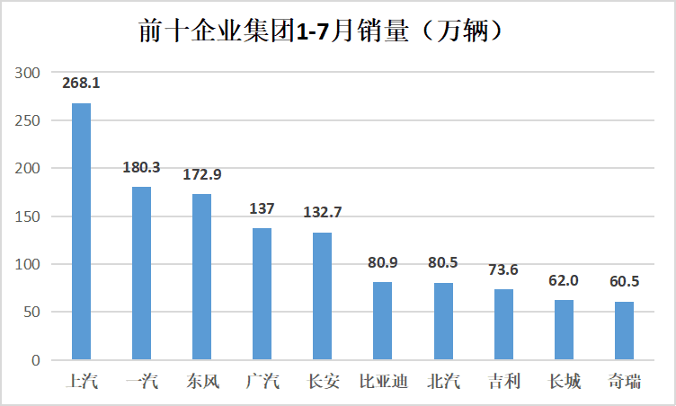 数据来源：中国汽车工业协会，制图：赵成