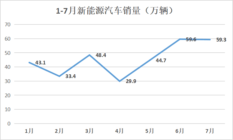 数据来源：中国汽车工业协会，制图：赵成