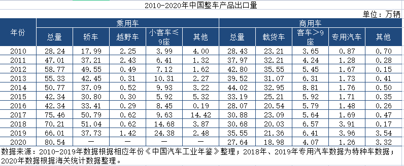 制图：范思琦<br>