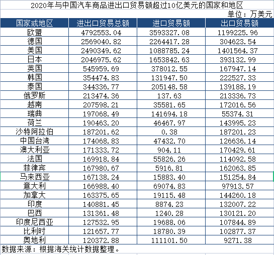 制图：范思琦<br>