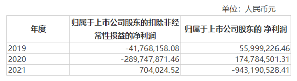 ST洲际近三年的扣非净利润与净利润数值