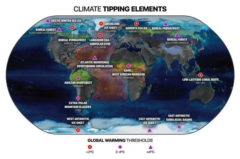 ▲调节气候变化的16个临界要素（图片来源：参考资料[1]）<br label=图片备注 class=text-img-note>