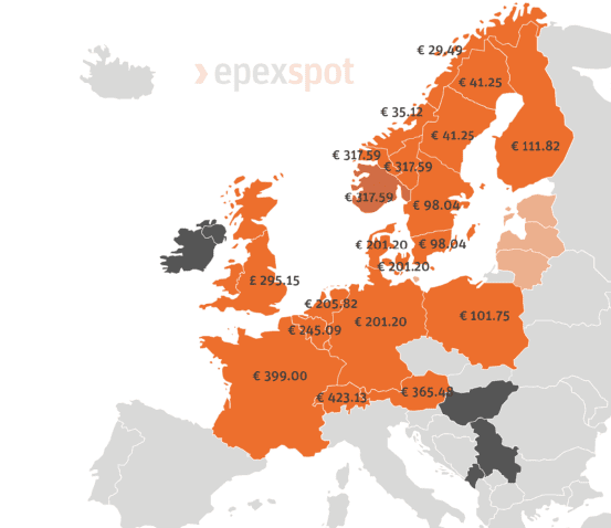 9月15日欧洲现货市场日前均价图 来源：EPEX Spot<br>