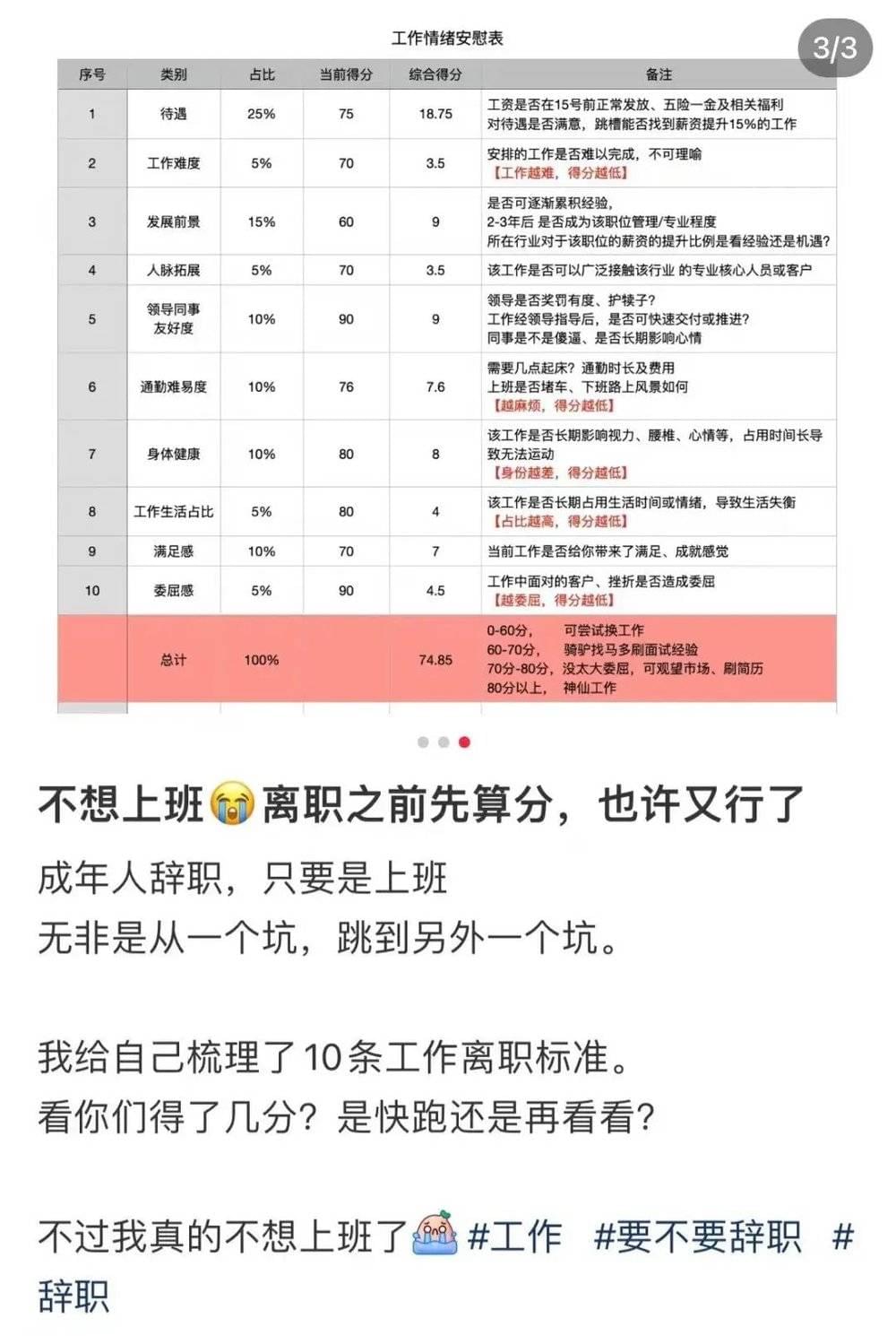 想辞不敢辞的打工人，还在算“工作情绪安慰表”<br>