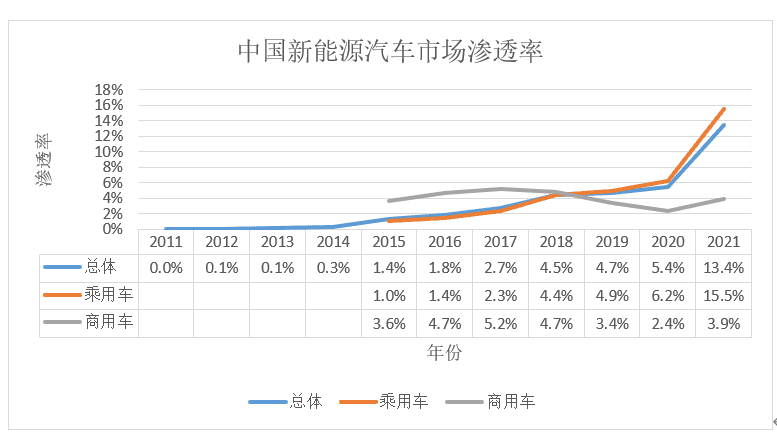 数据来源：中国汽车工业协会<br>