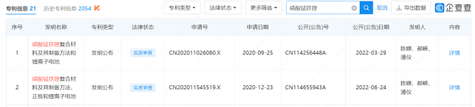 资料来源：企查查<br>